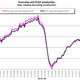 Image for article titled A drop in industrial production show the euro zone double-dipping downward